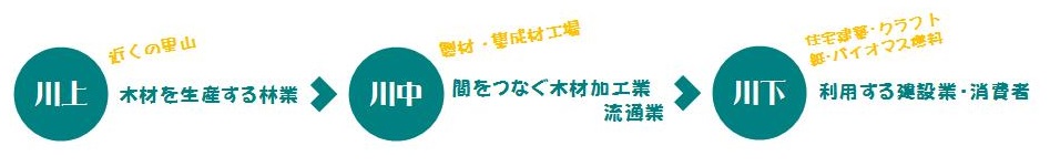 kawa