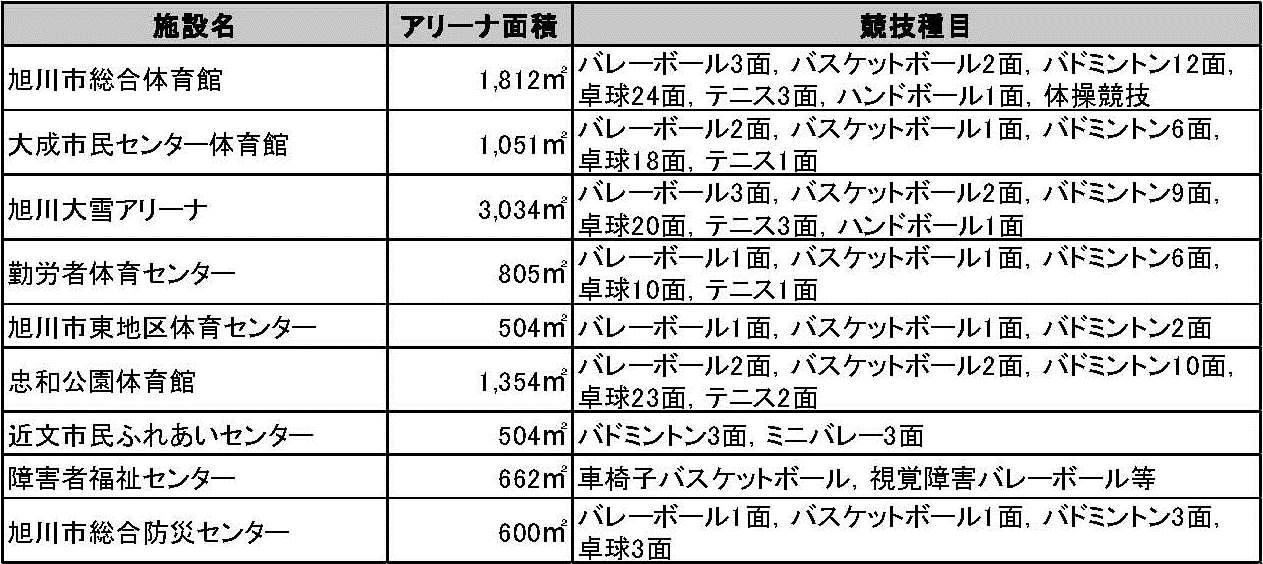 利用状況