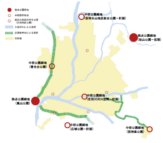 自然系緑地整備イメージ図