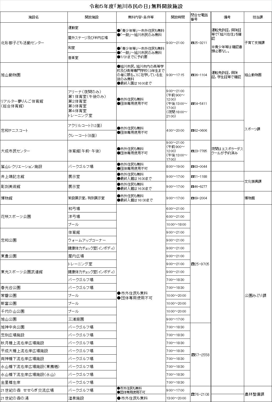 R5無料開放