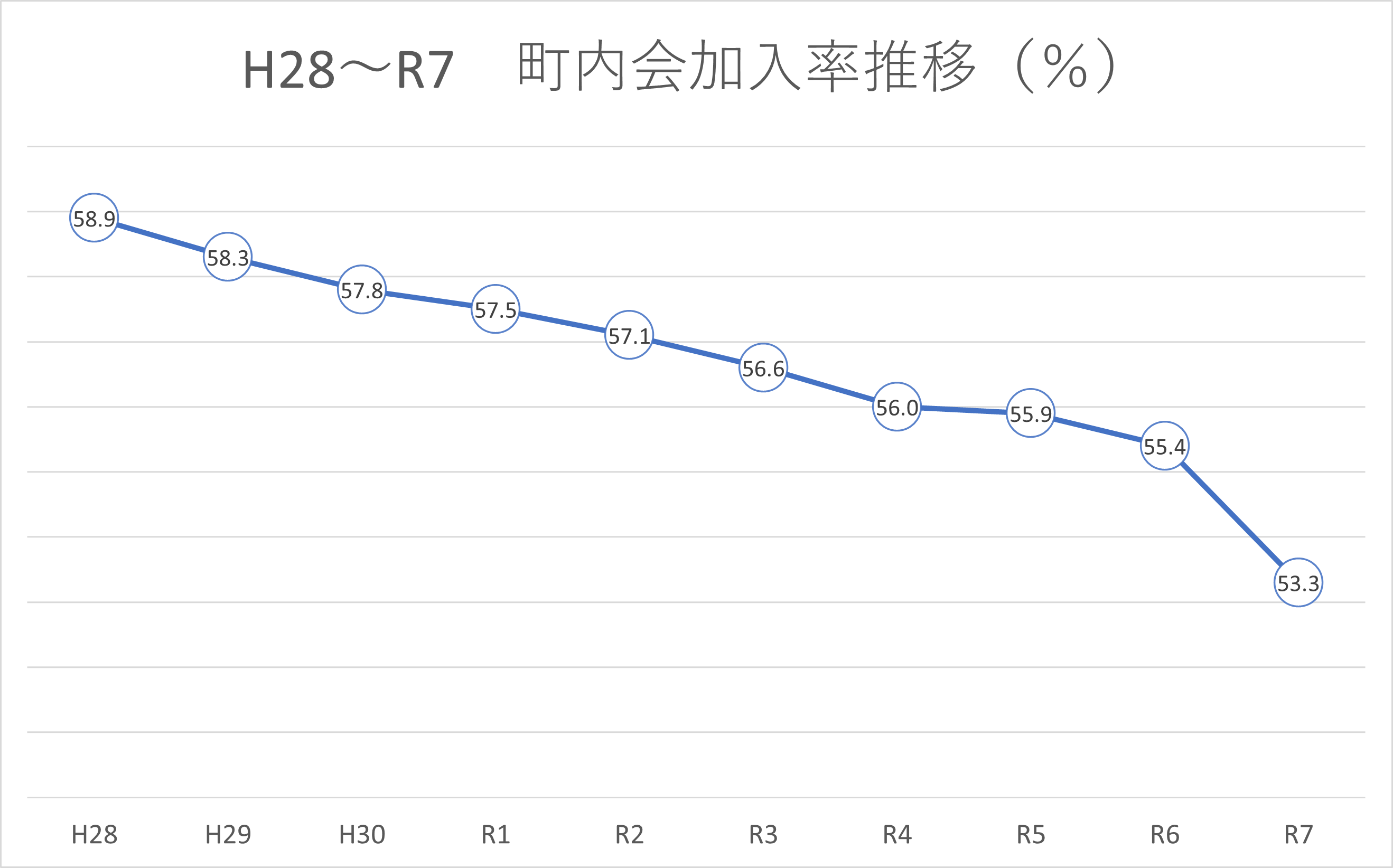 加入率～R7