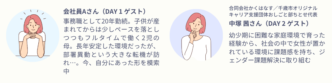 ゲスト