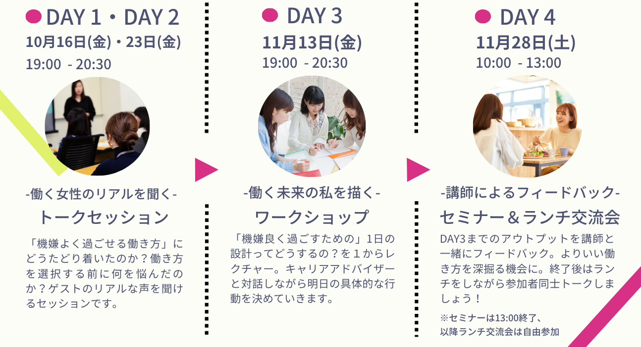 コンテンツ