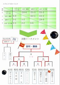 ボッチャ大会4