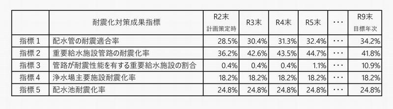 事業効果