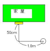 オフセットプレート見方