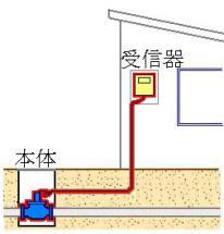 受信機