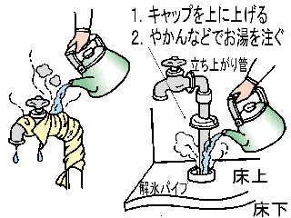 水道管の凍結処置の説明イラスト