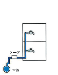 直結直圧給水方式