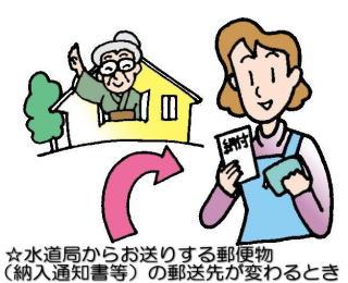 住所変更により郵便物の受け取り住所の変更を行った図