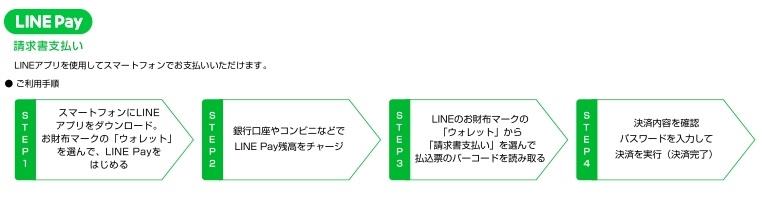 ラインペイ手順