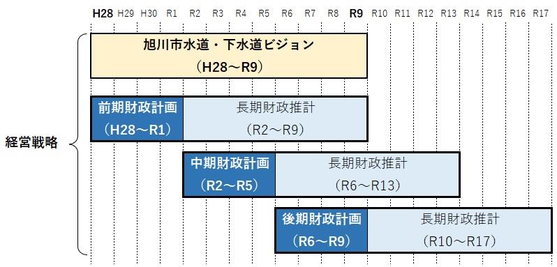 経営と財政
