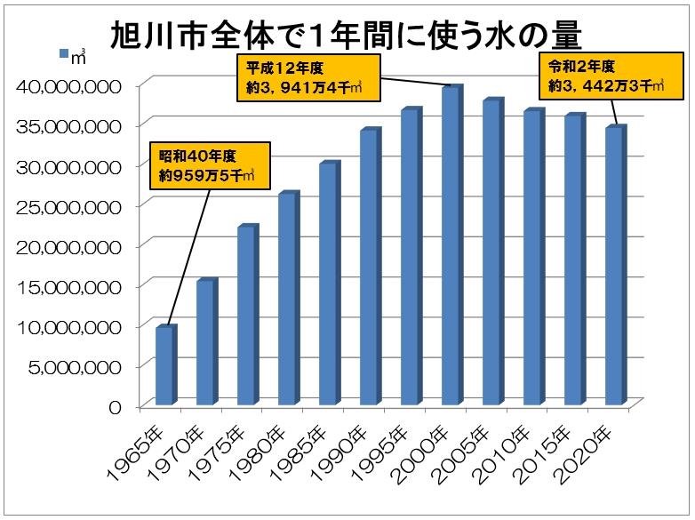 市全体使用量