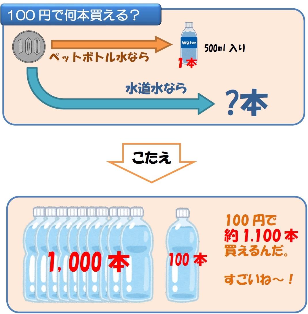 100円で何本？