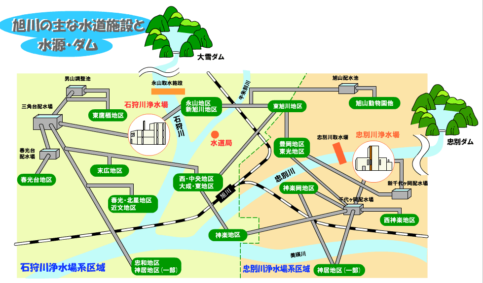 主な水道施設と水源、ダムのイラスト