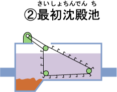 最初沈澱池のイラスト