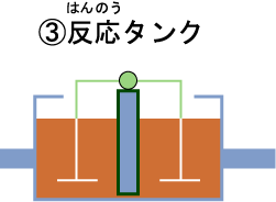 反応タンクのイラスト