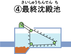 最終沈澱池のイラスト