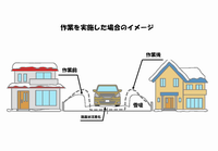 作業イメージ図（ザクザク）