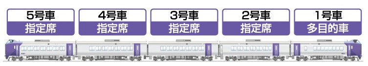 ラベンダー編成