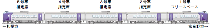 ラベンダー編成