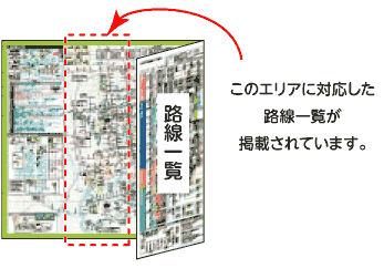 路線一覧の見方を説明した図