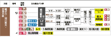 路線一覧イメージ