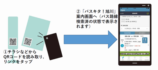 QRコードによるバス案内のイメージ図